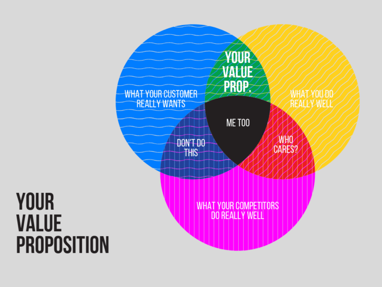 Patterned 3 Circle Venn Diagram